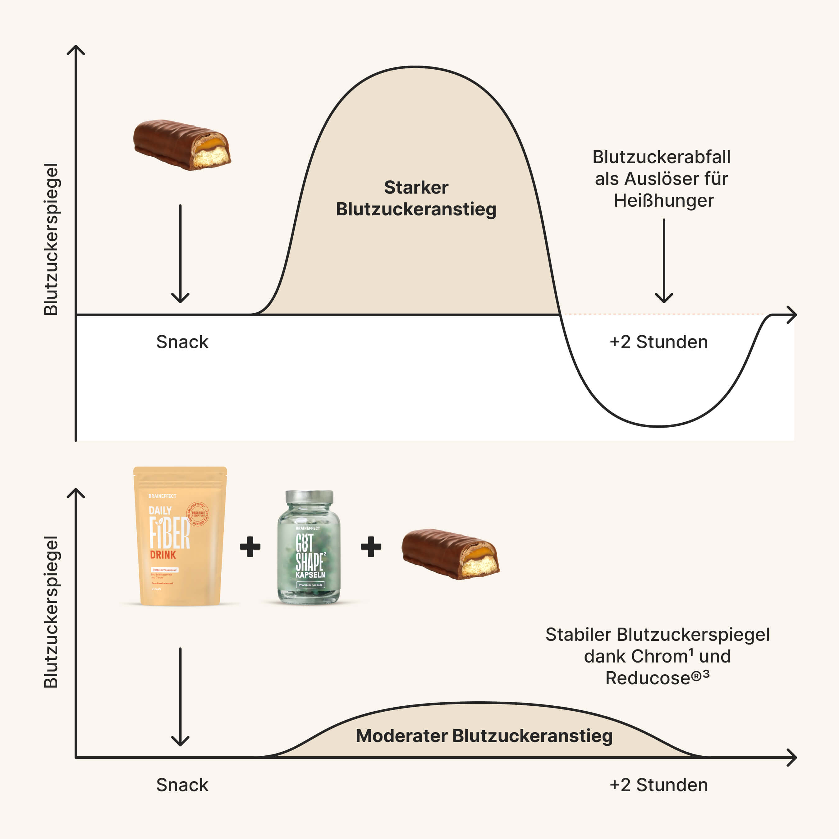 Pack Blood Sugar Balance