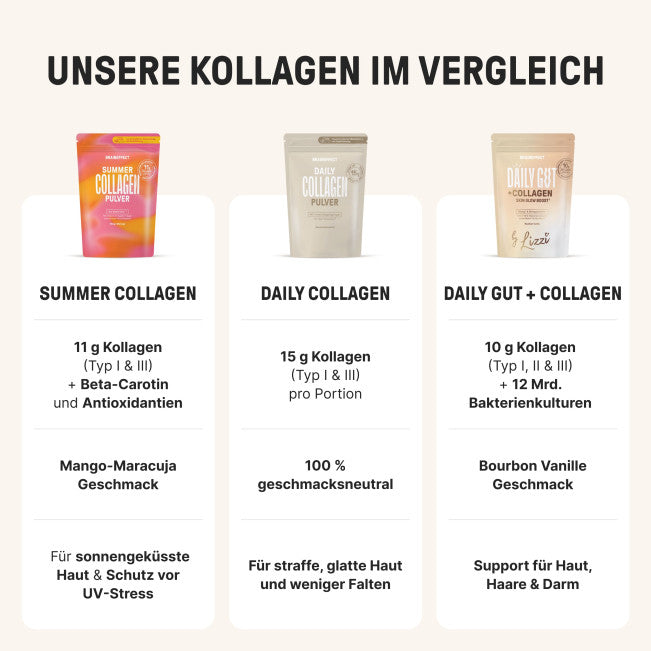 Daily Collagen