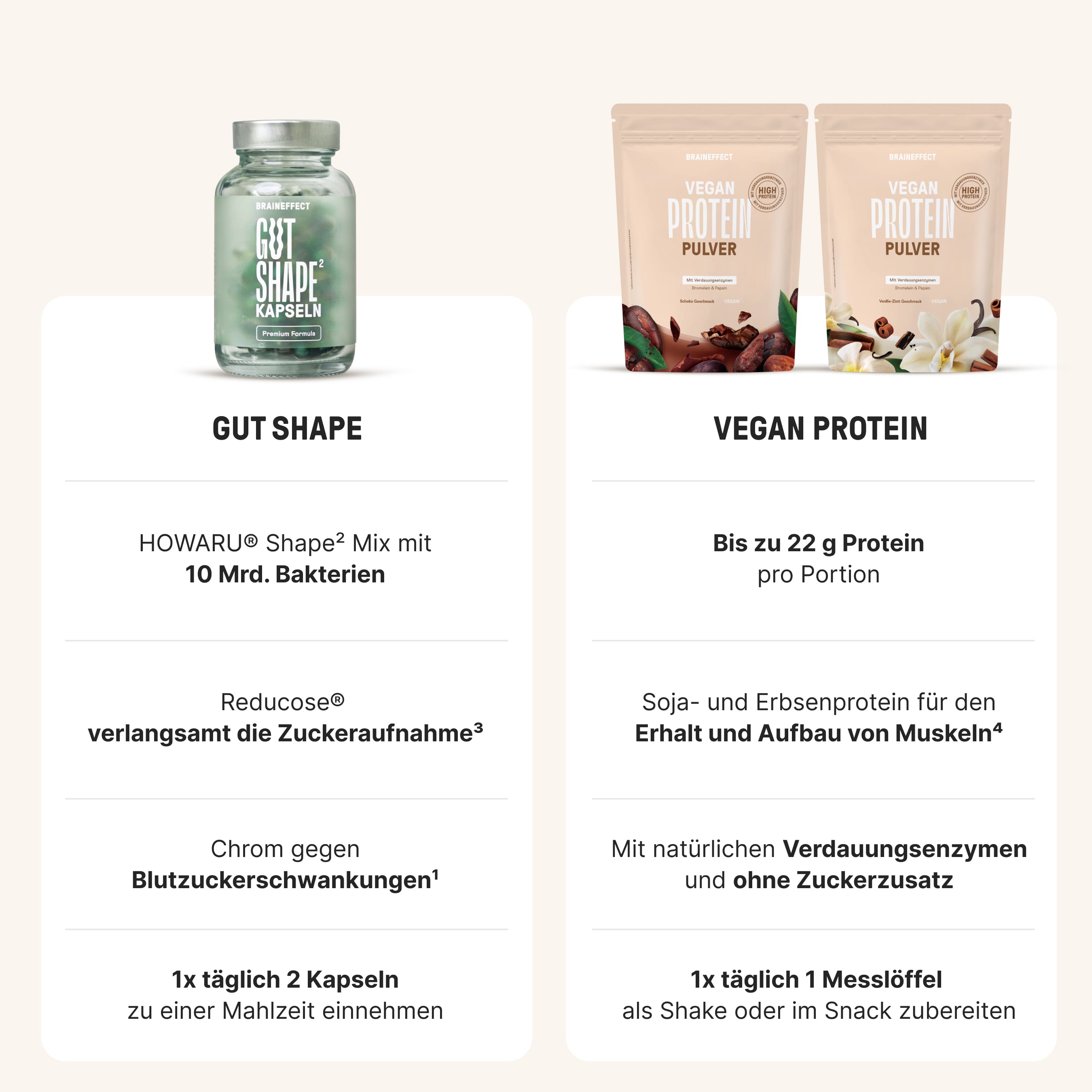 Weight Management Bundle