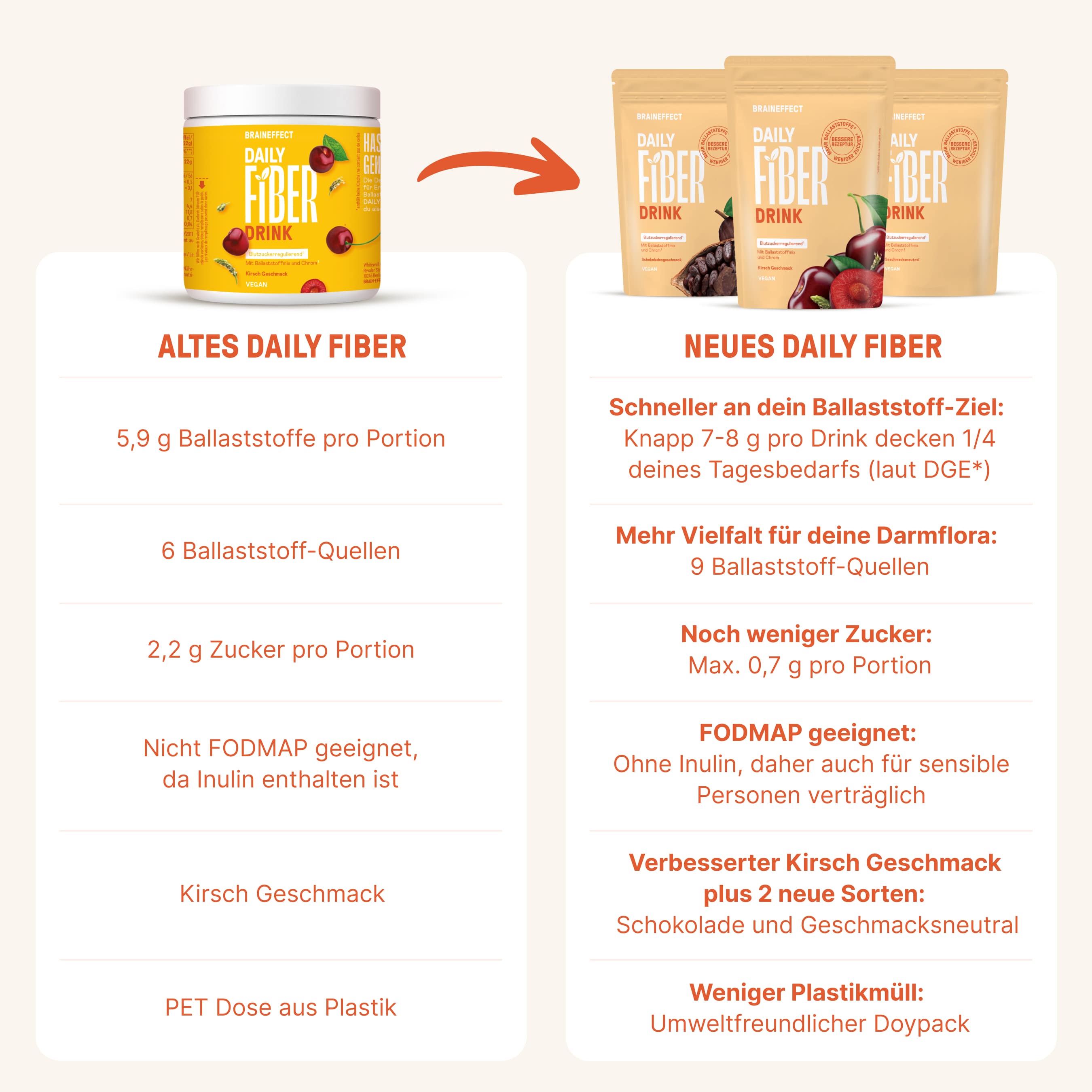 Pack Anti-fringale
