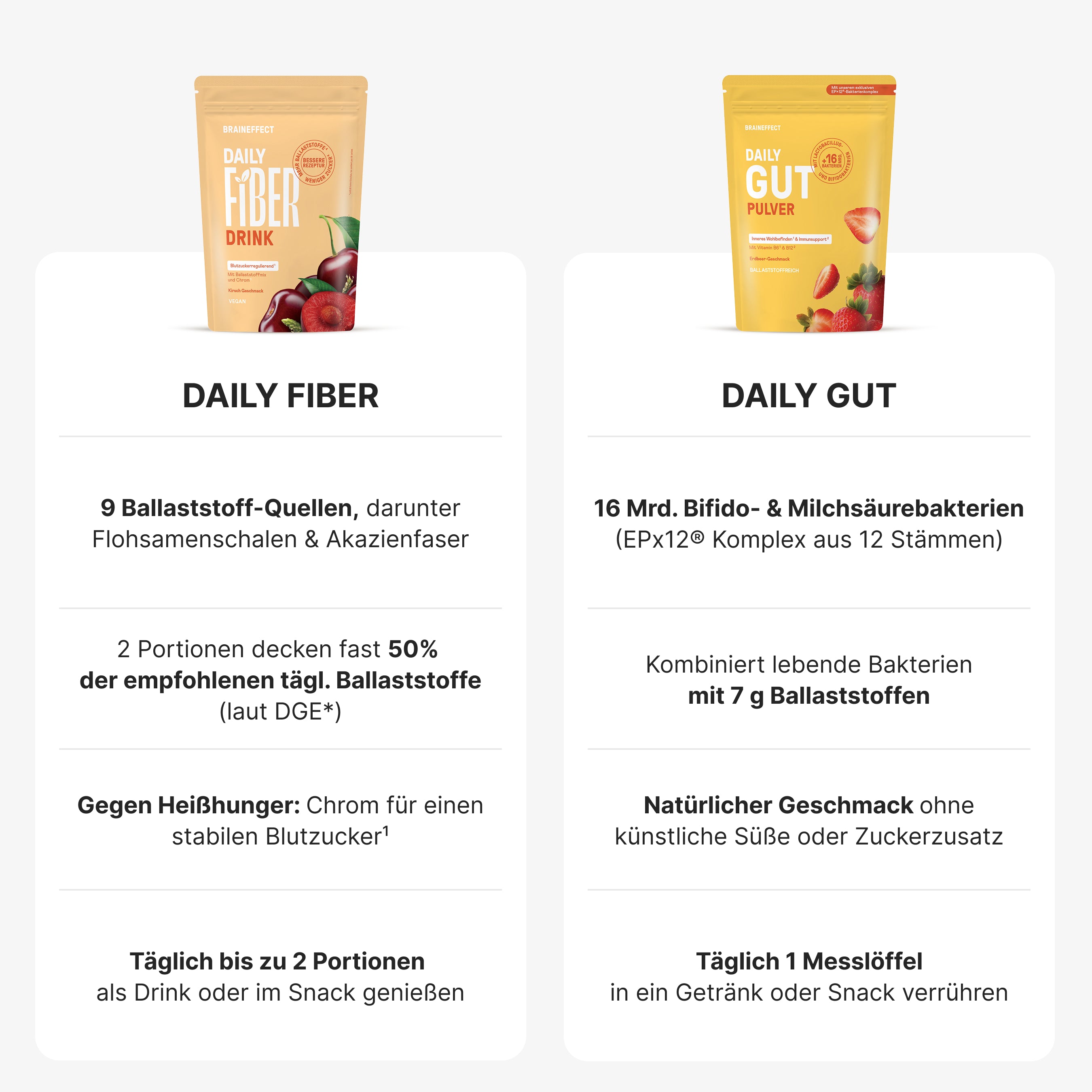 Anti-Heißhunger Bundle