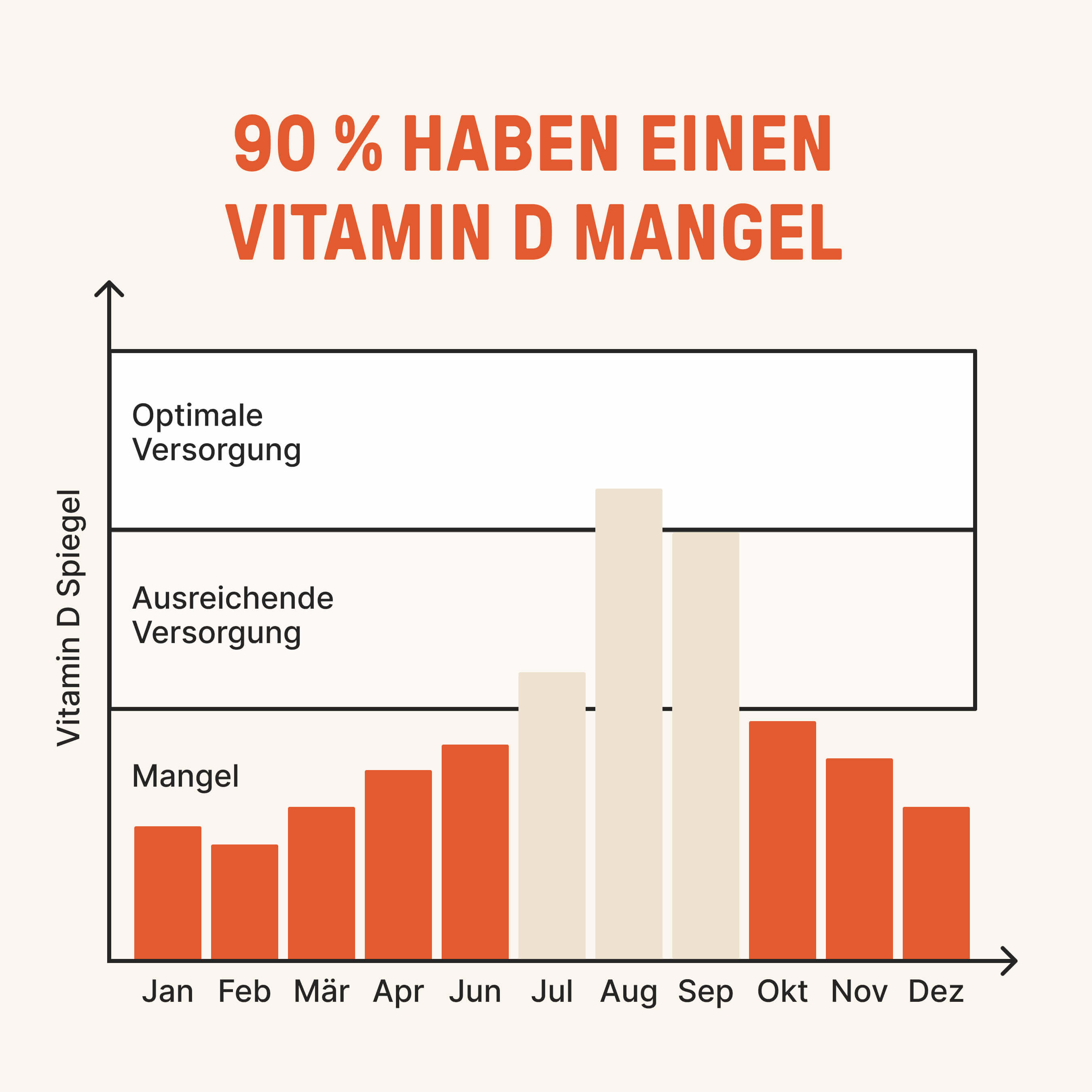 Huile Vitamine D3+K2