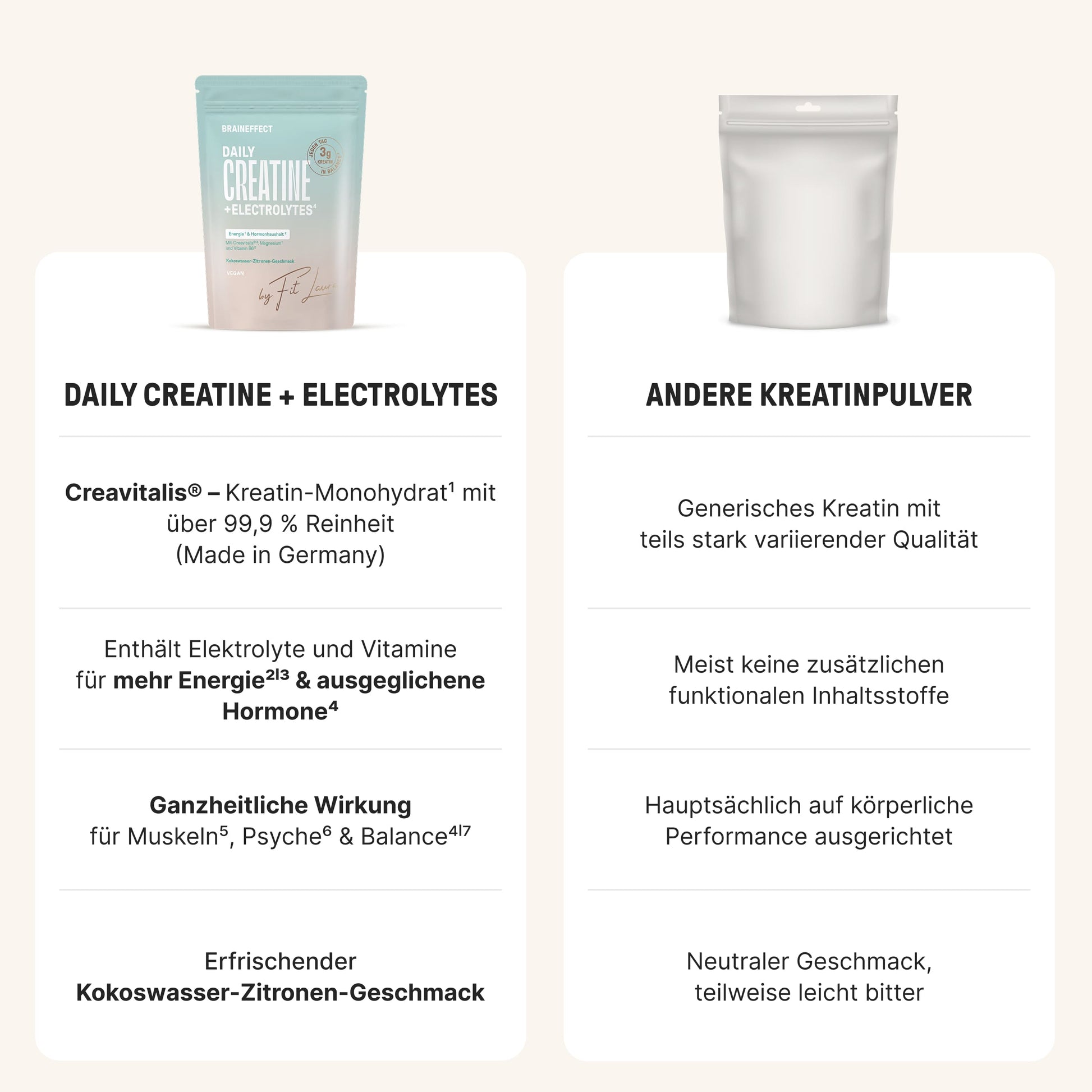 Daily Creatine + Electrolytes