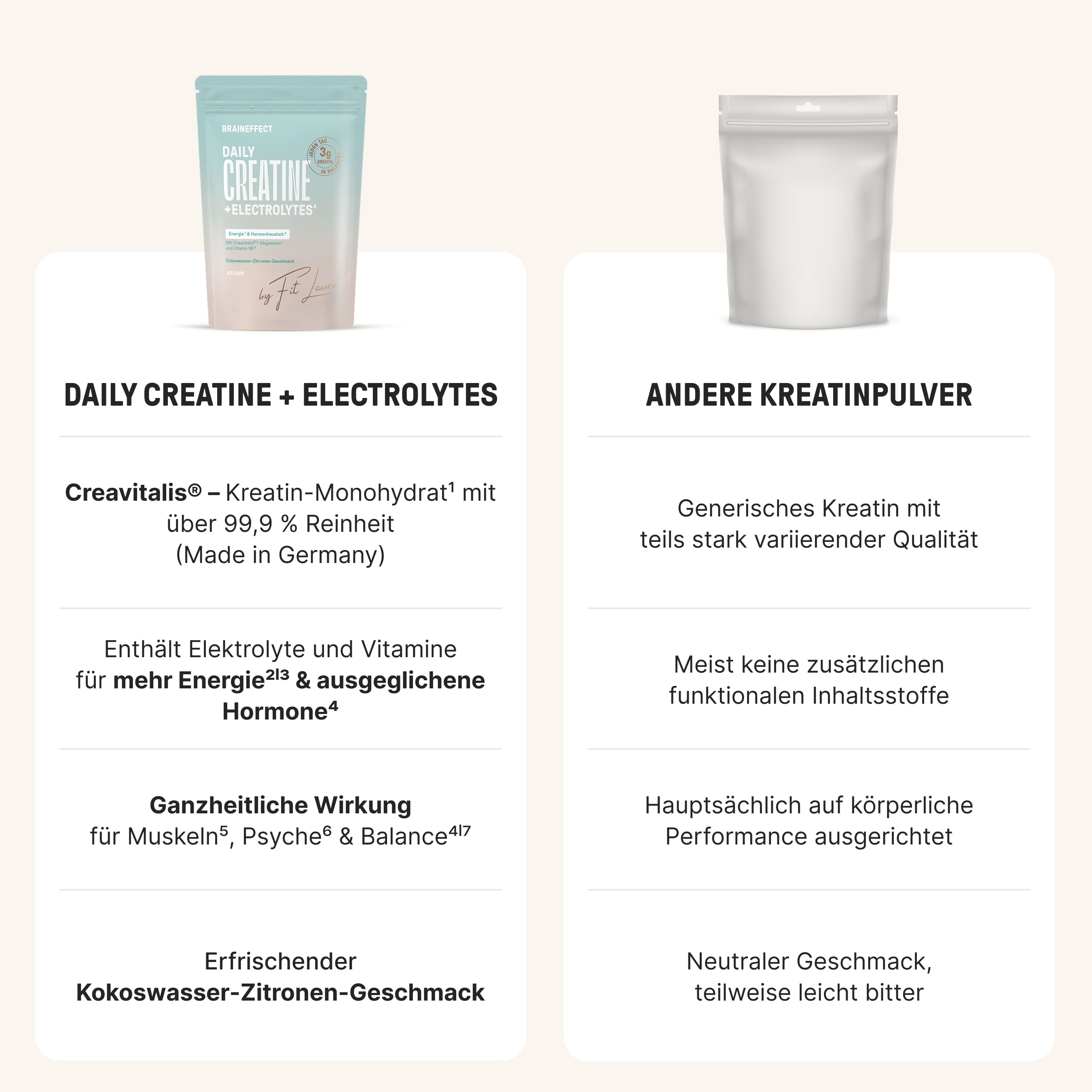 Daily Creatine + Electrolytes