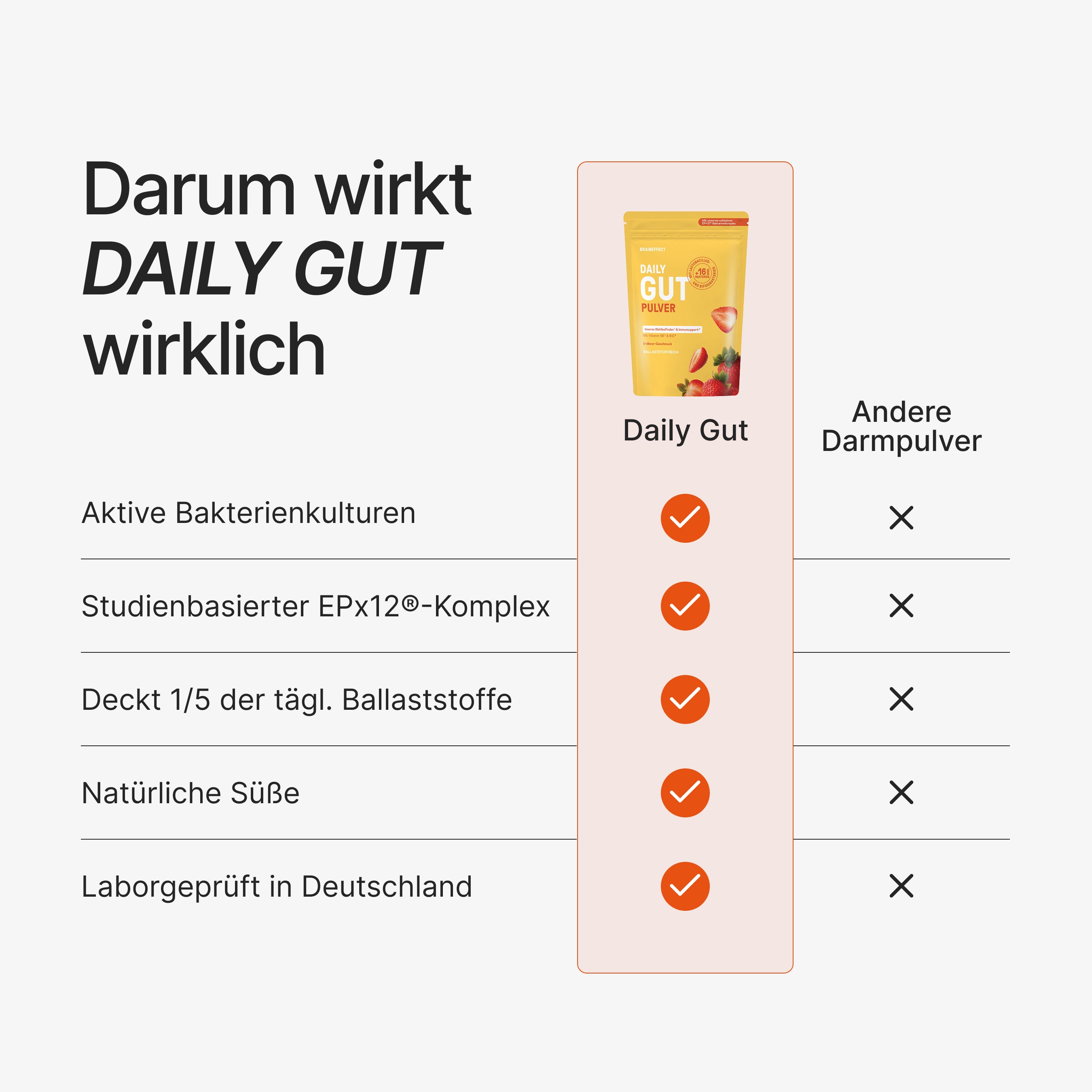 Daily Gut Pulver