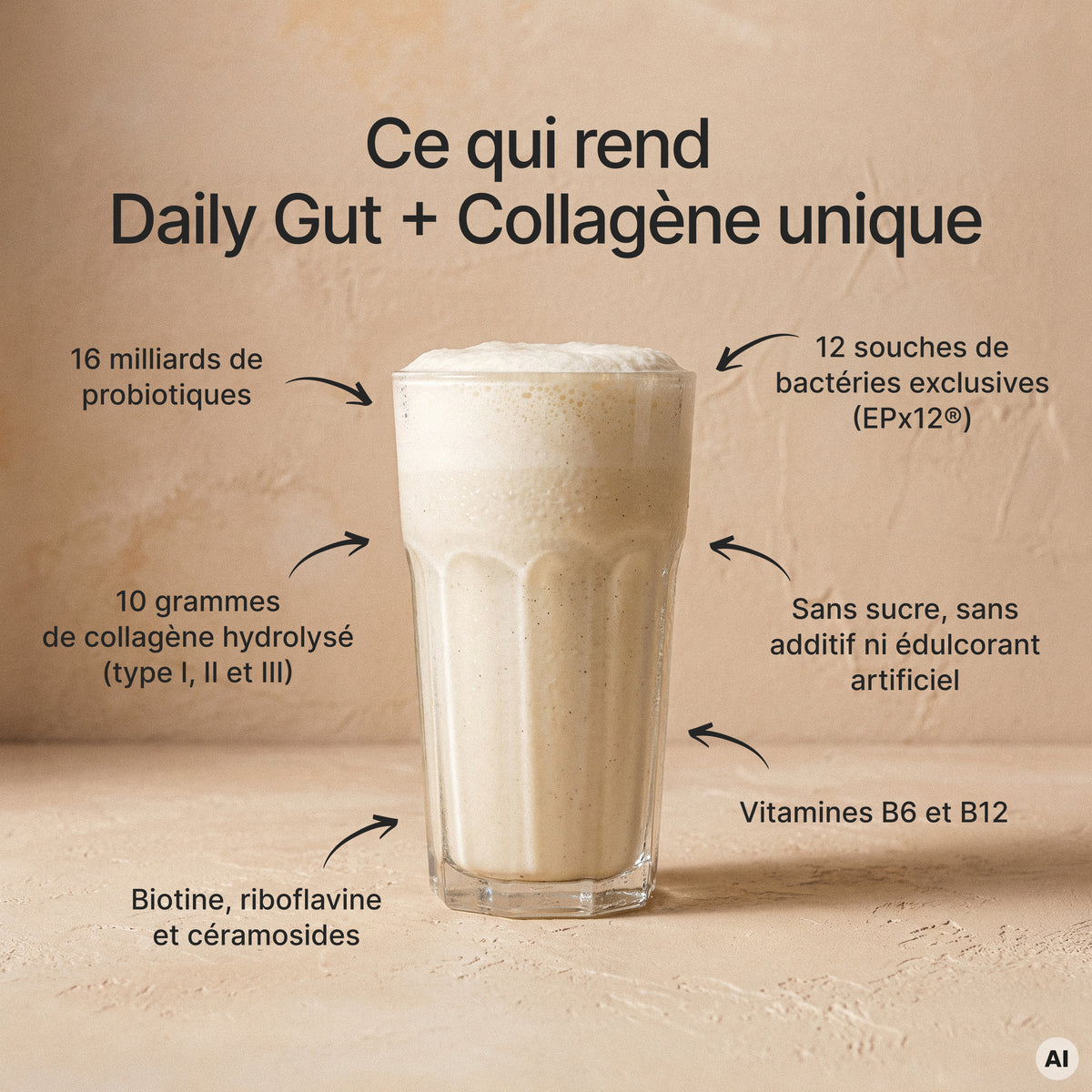 Infografik zu "Ce qui rend Daily Gut + Collagène unique" mit den Pfeilen "16 milliards de probiotiques", "10 grammes de collagène hydrolysé (type I, II et III)", "Biotine, riboflavine et céramosides", "12 souches de bactéries exclusives (EPx12®)"