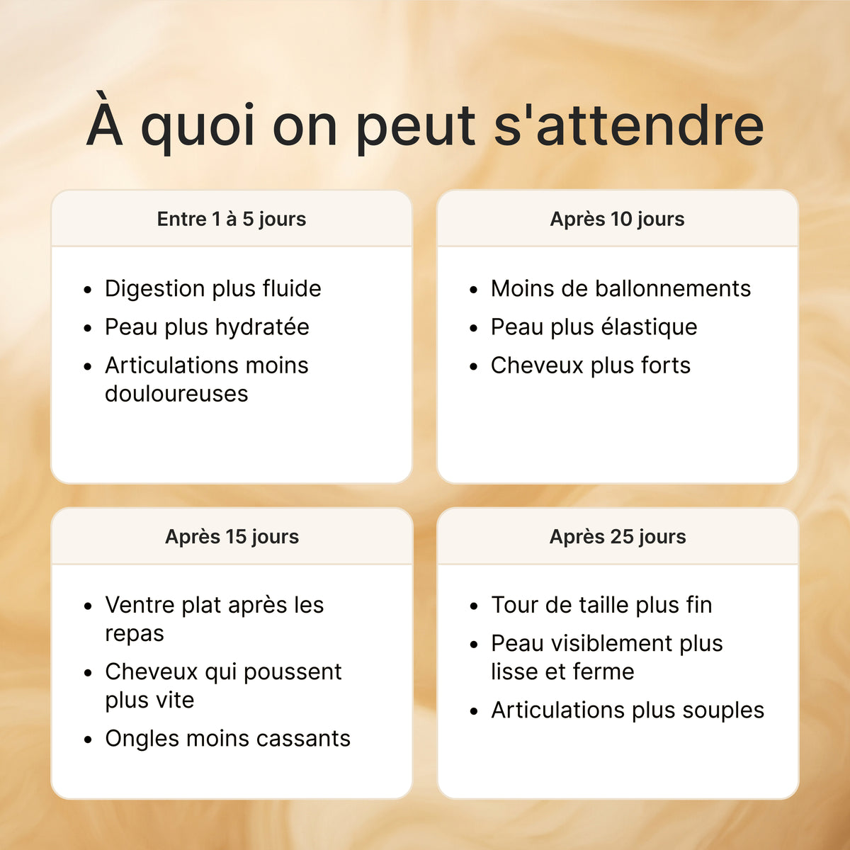 Infographie sur fond beige avec le titre "À quoi on p's'attendre" et quatre encadrés détaillant des périodes de 1 à 25 jours sous forme de puces.