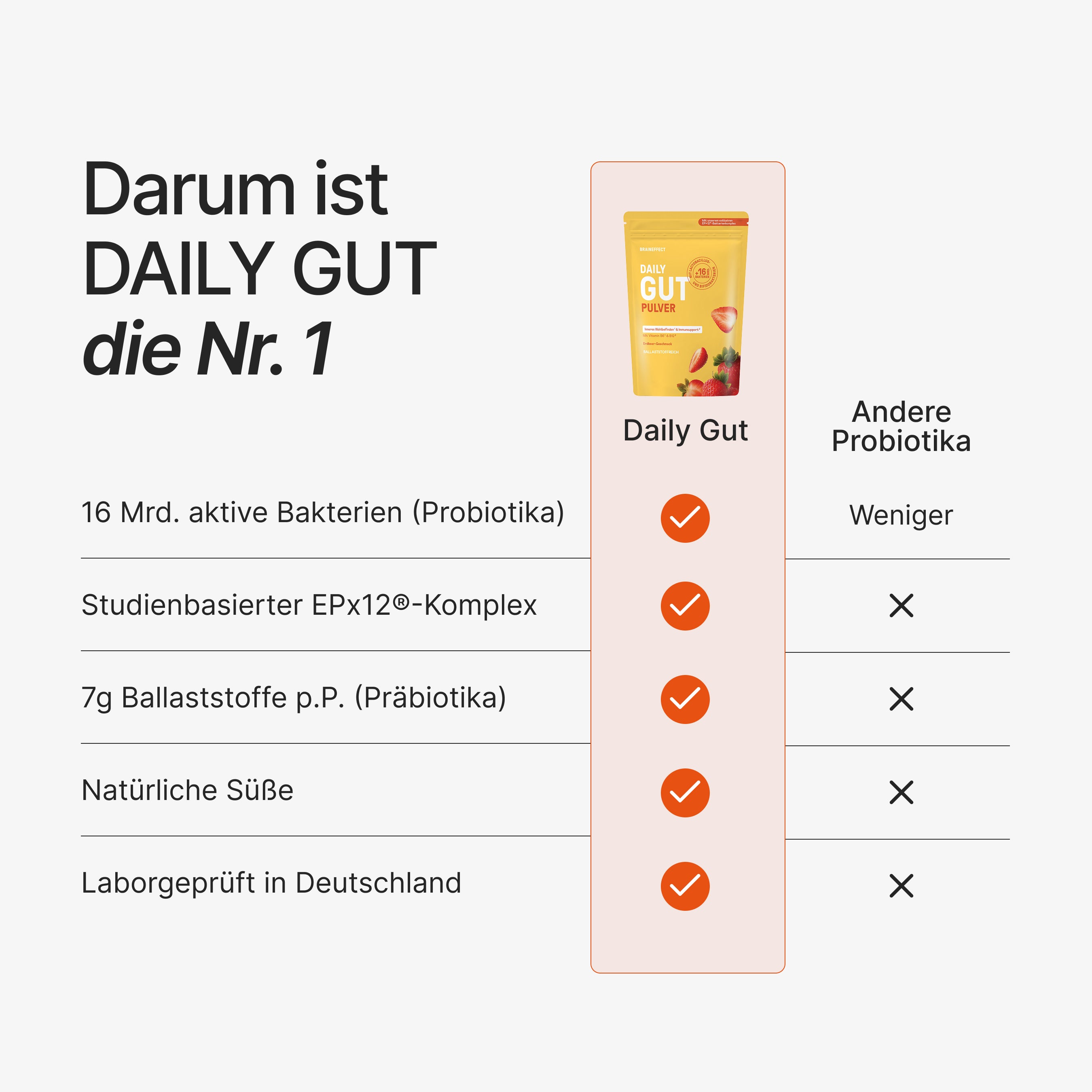 Daily Gut Probiotika