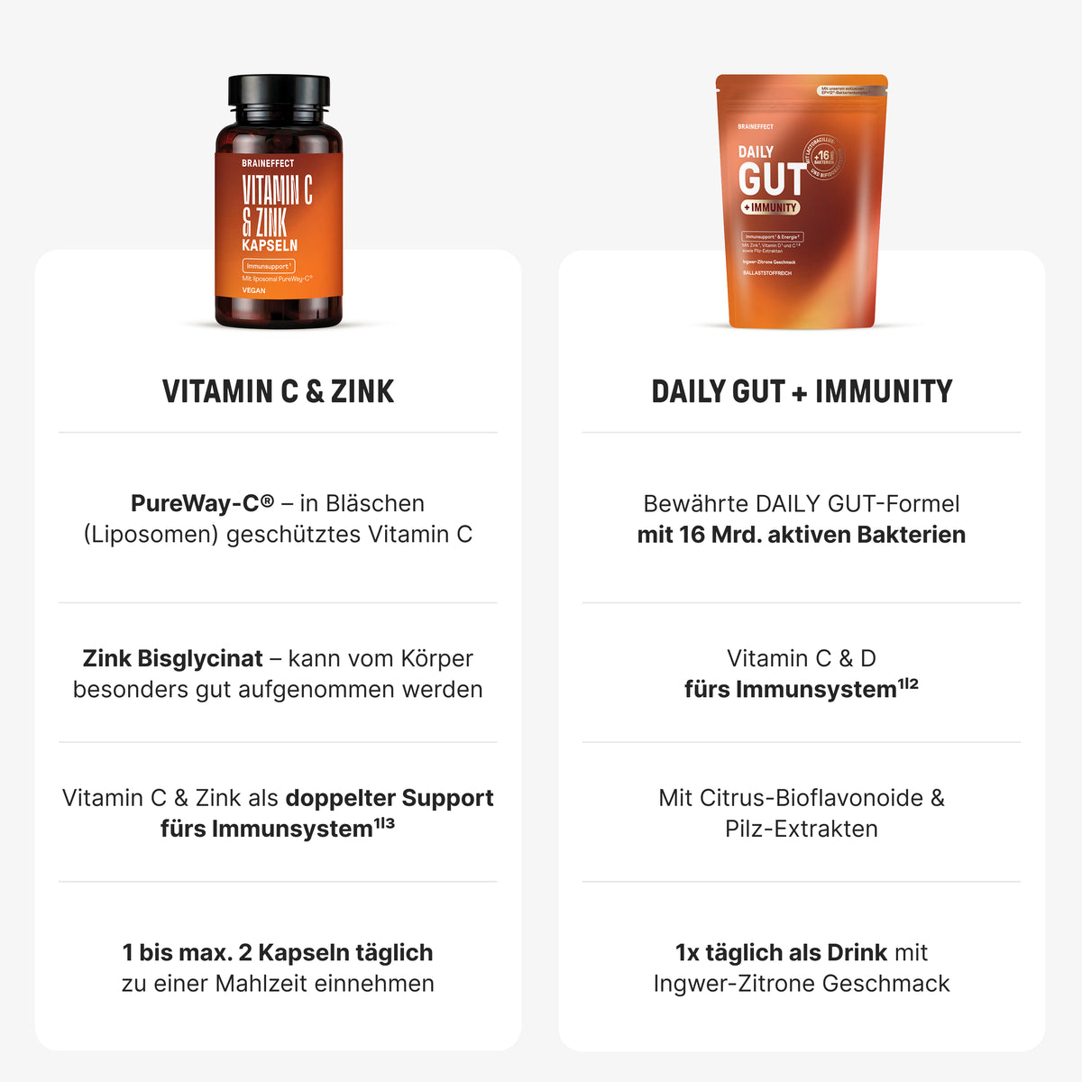 Zwei BRAINEFFECT Produkte, links "VITAMIN C & ZINK" und rechts "DAILY GUT + IMMUNITY", mit detaillierten Produktinformationen und Anwendungshinweisen darunter auf weißem Grund