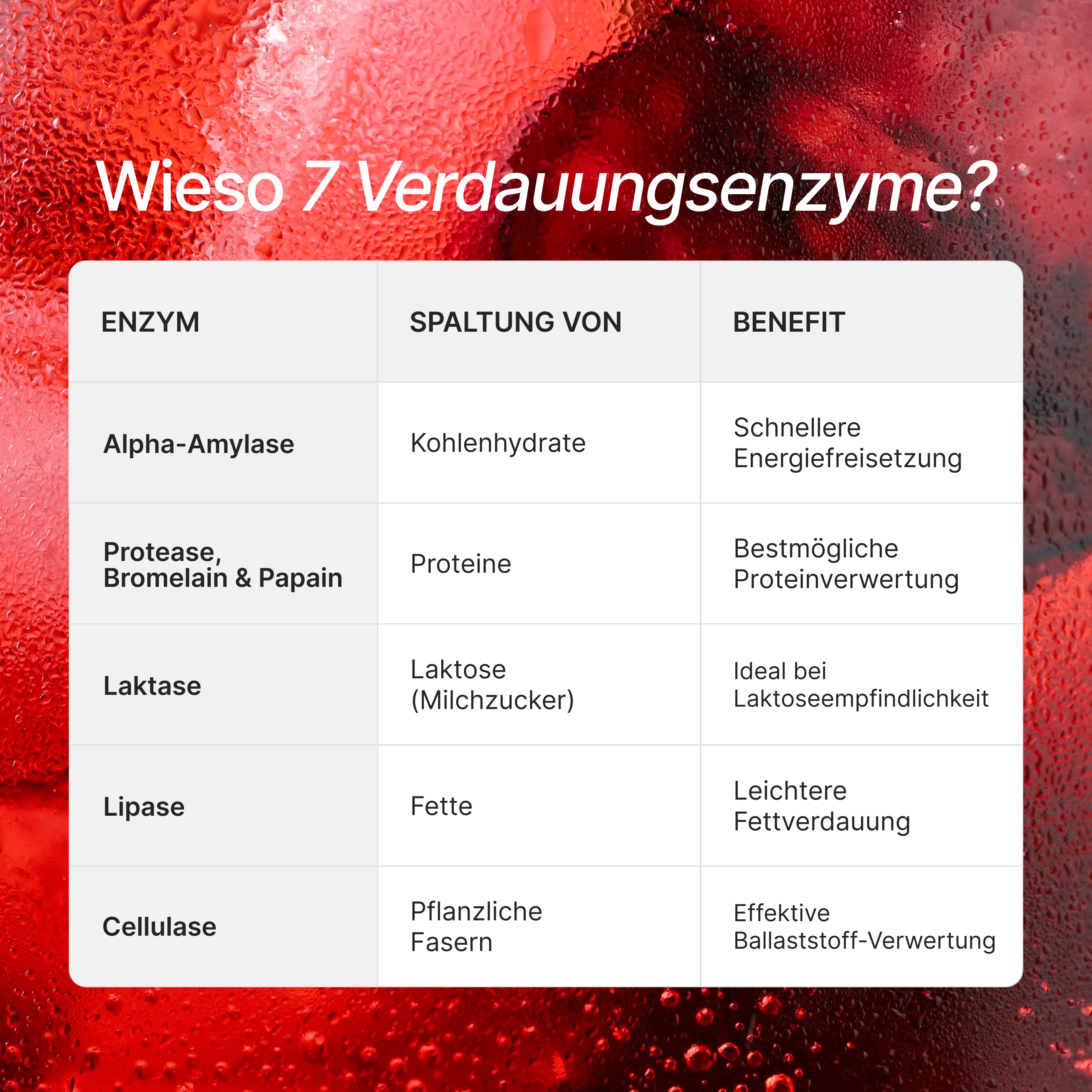 Daily Gut + Premium Reds