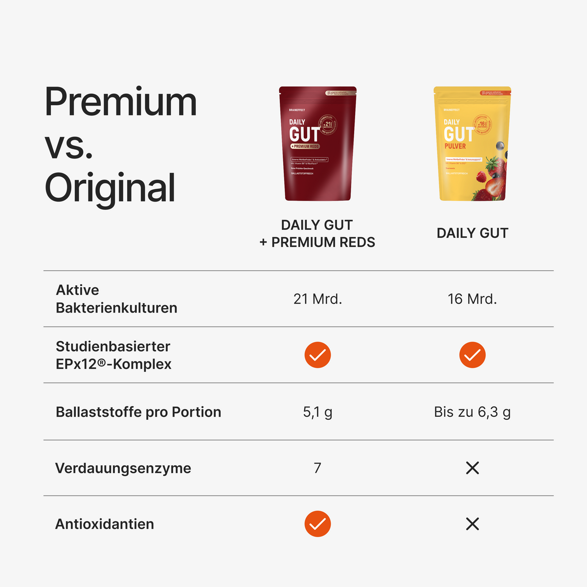 Daily Reds DAILY GUT + PREMIUM REDS » Das Premium Darmpulver | NEU – BRAINEFFECT