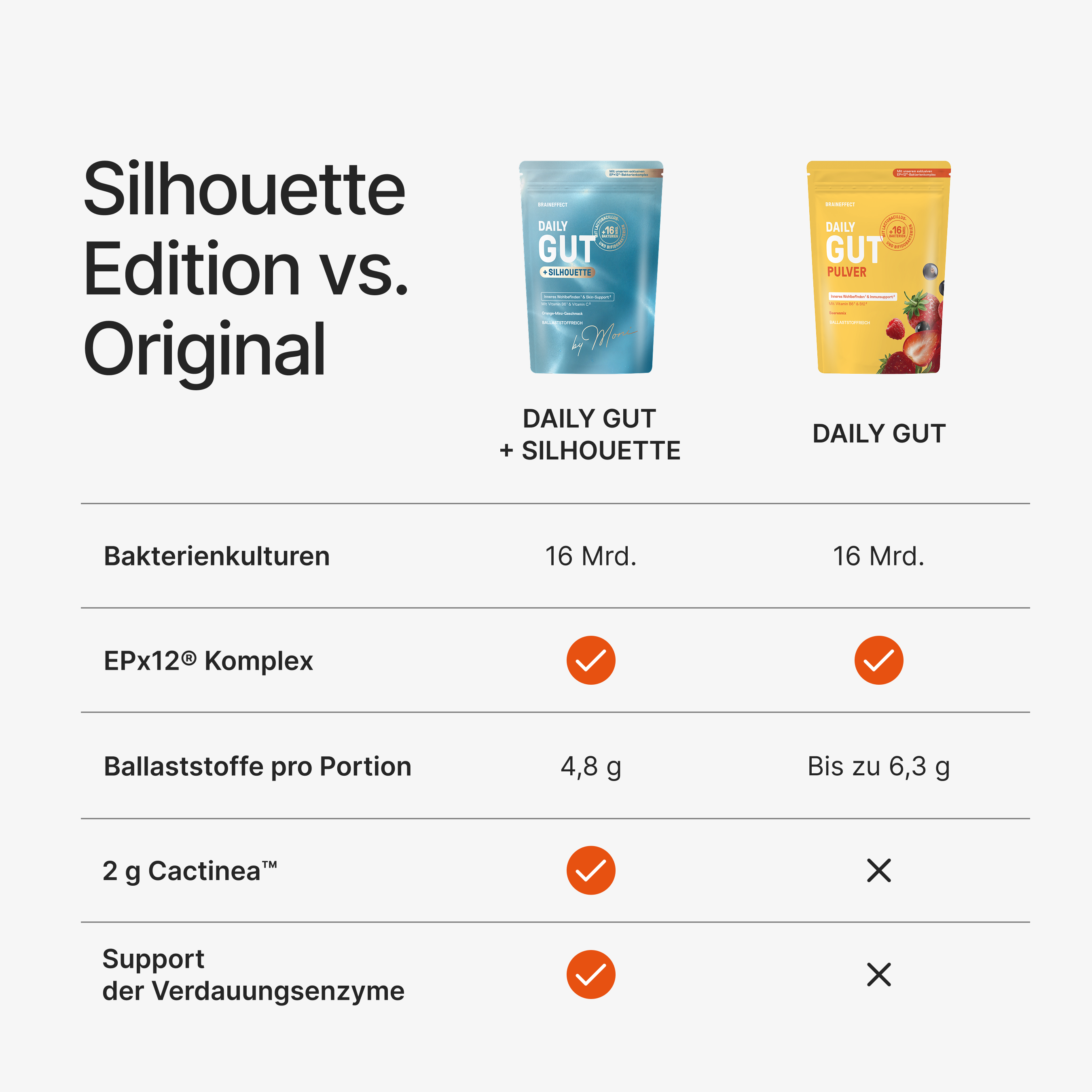 Daily Gut + Silhouette