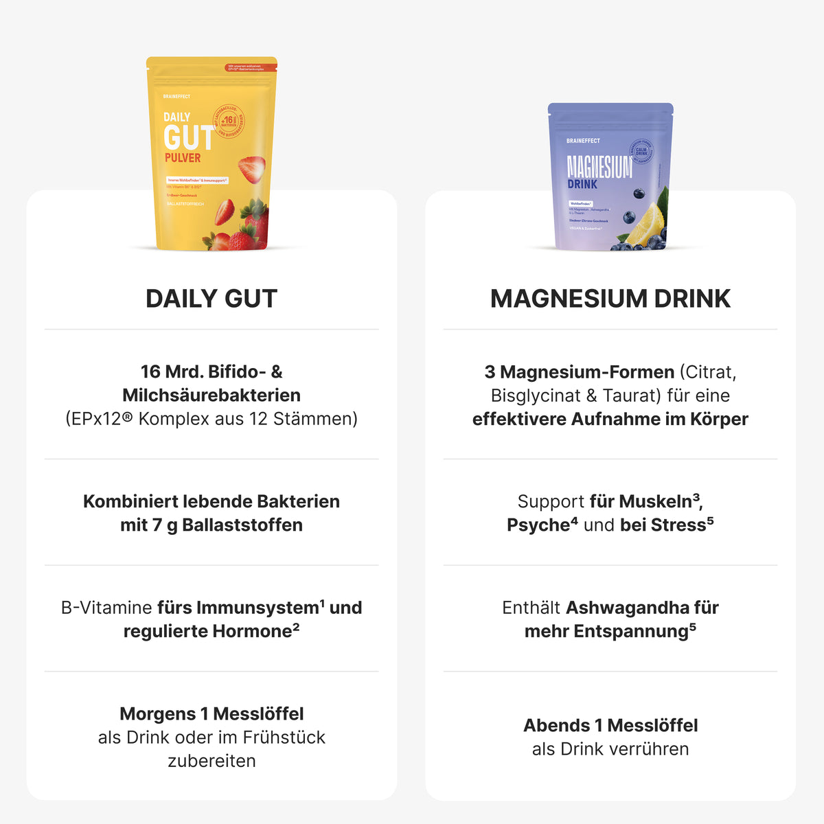 Product comparison of BRAINEFFECT pouches DAILY GUT PULVER and MAGNESIUM DRINK with text DAILY GUT, 16 Mrd. Bifido- & Milchsäurebakterien (EPx12® Komplex aus 12 Stämmen), Kombiniert lebende Bakterien mit 7 g Ballaststoffen, B-Vitamine fürs