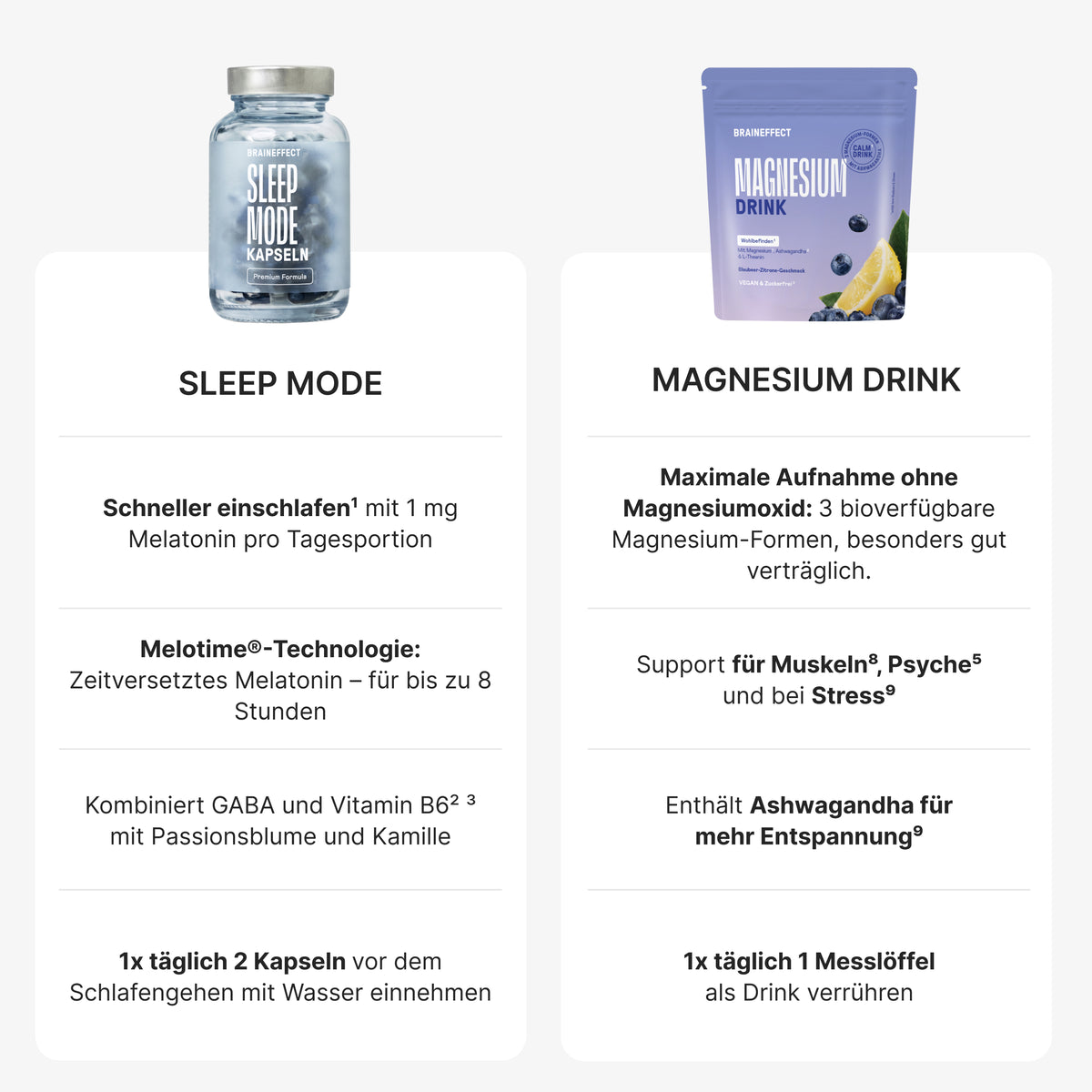 Two product cards for SLEEP MODE and MAGNESIUM DRINK featuring the text "SLEEP MODE", "Schneller einschlafen¹ mit 1 mg Melatonin pro Tagesportion", "Melotime®-Technologie: Zeitversetztes Melatonin – für bis zu 8 Stunden"