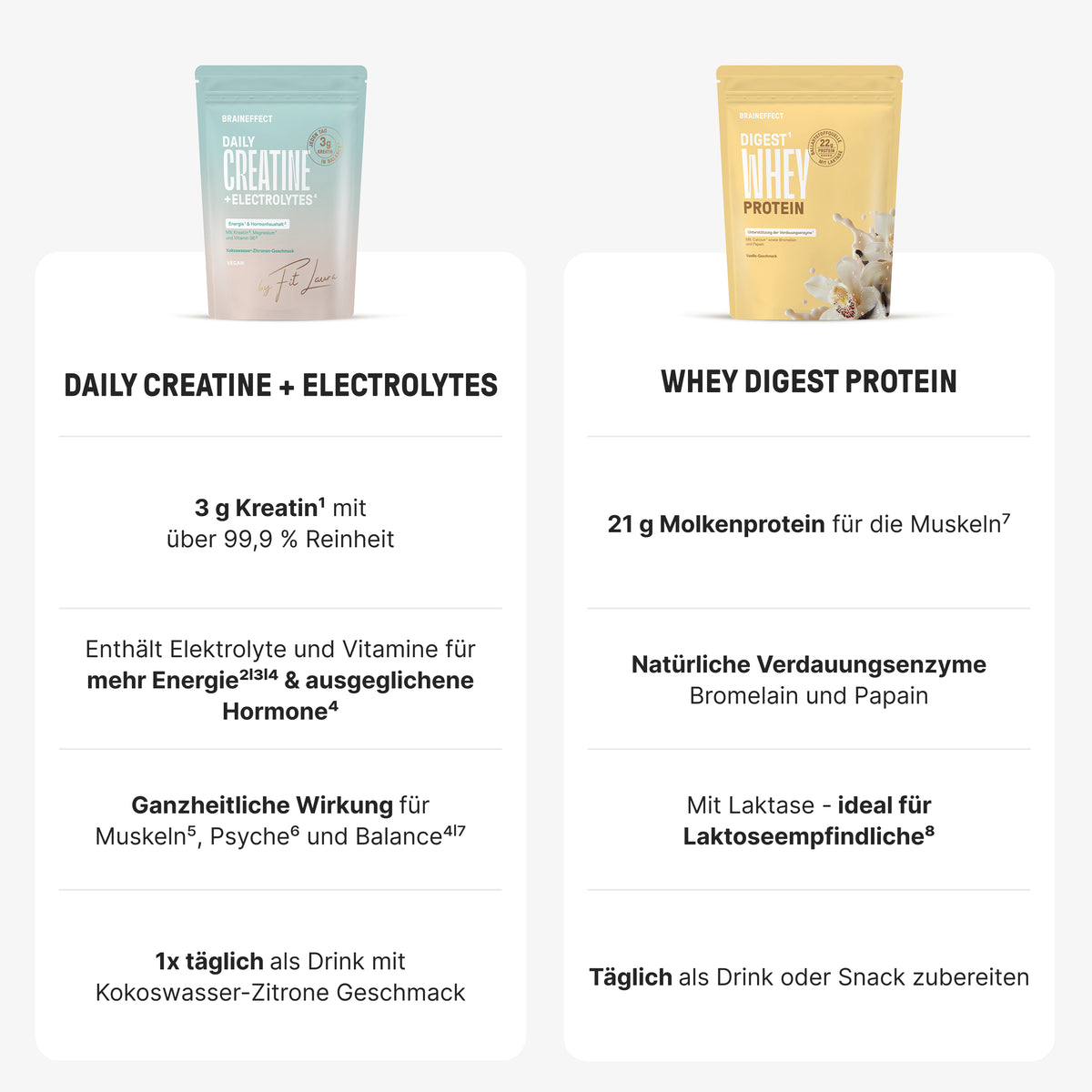Deux sachets BRAINEFFECT avec "DAILY CREATINE + ELECTROLYTES" et "WHEY DIGEST PROTEIN" ainsi que les textes "DAILY CREATINE + ELECTROLYTES", "3 g Kreatin¹ mit über 99,9 % Reinheit"