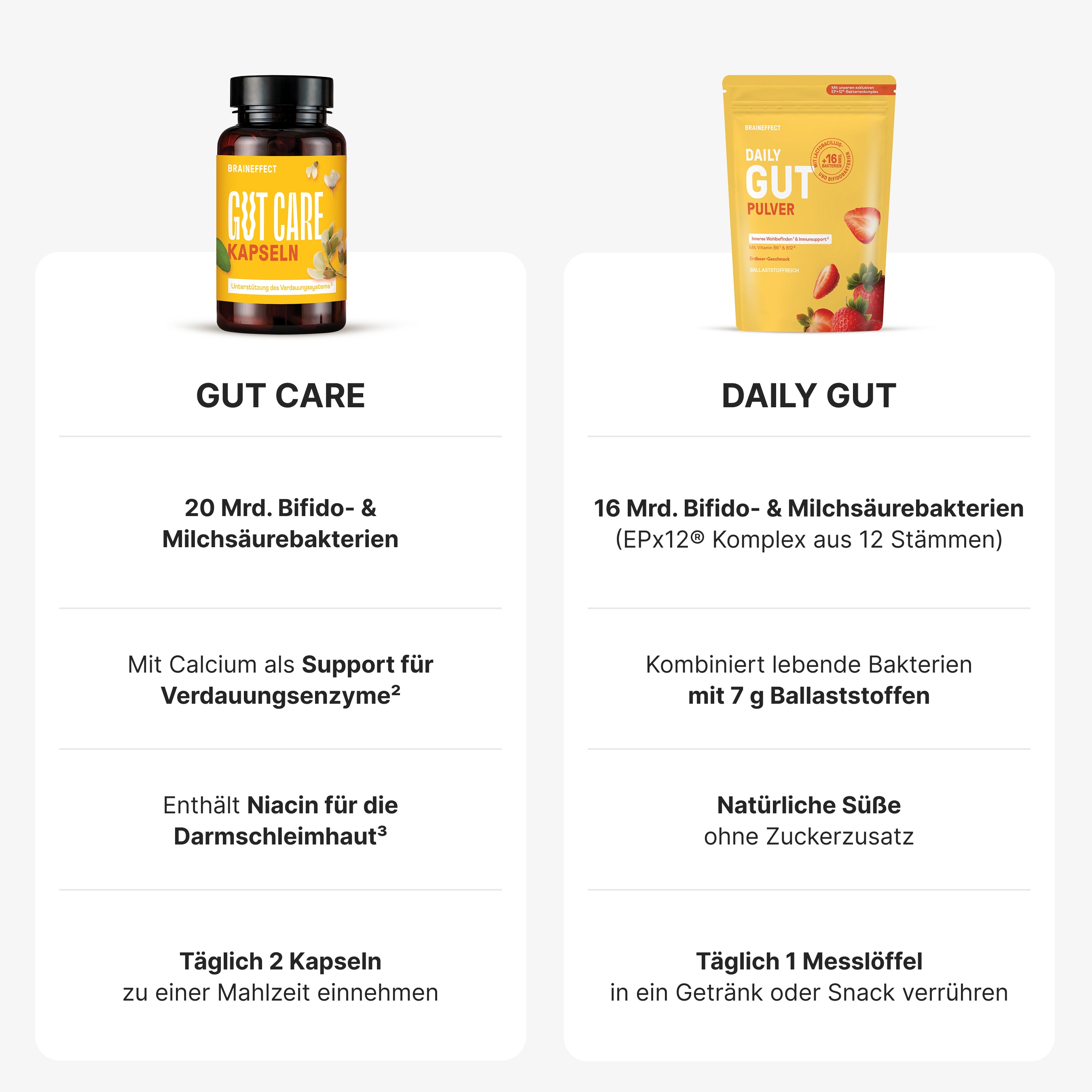 Guardians of the Gut