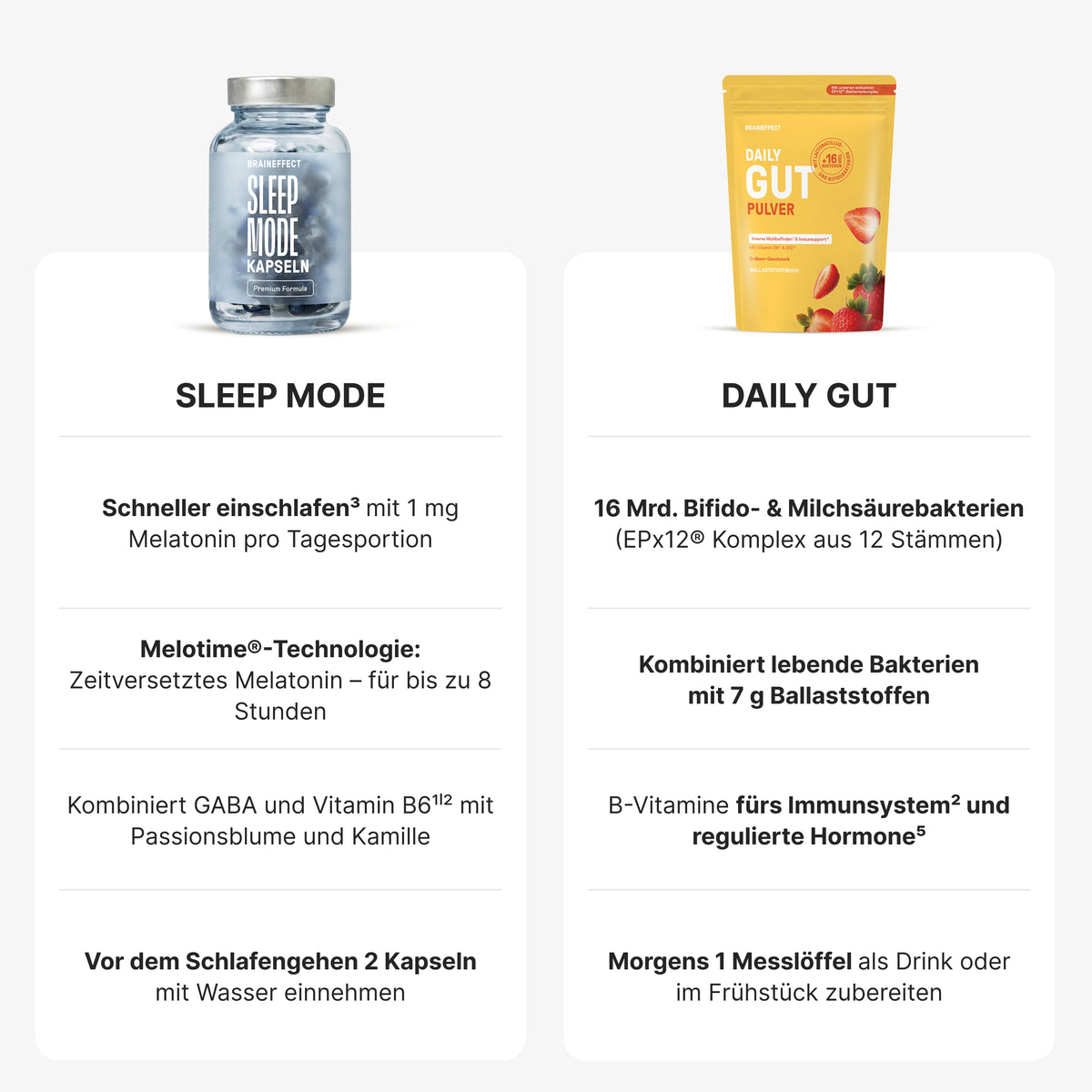 Comparison of BRAINEFFECT "SLEEP MODE" capsules and "DAILY GUT" powder with text details including "Schneller einschlafen" and "16 Mrd. Bifido- & Milchbakterien".