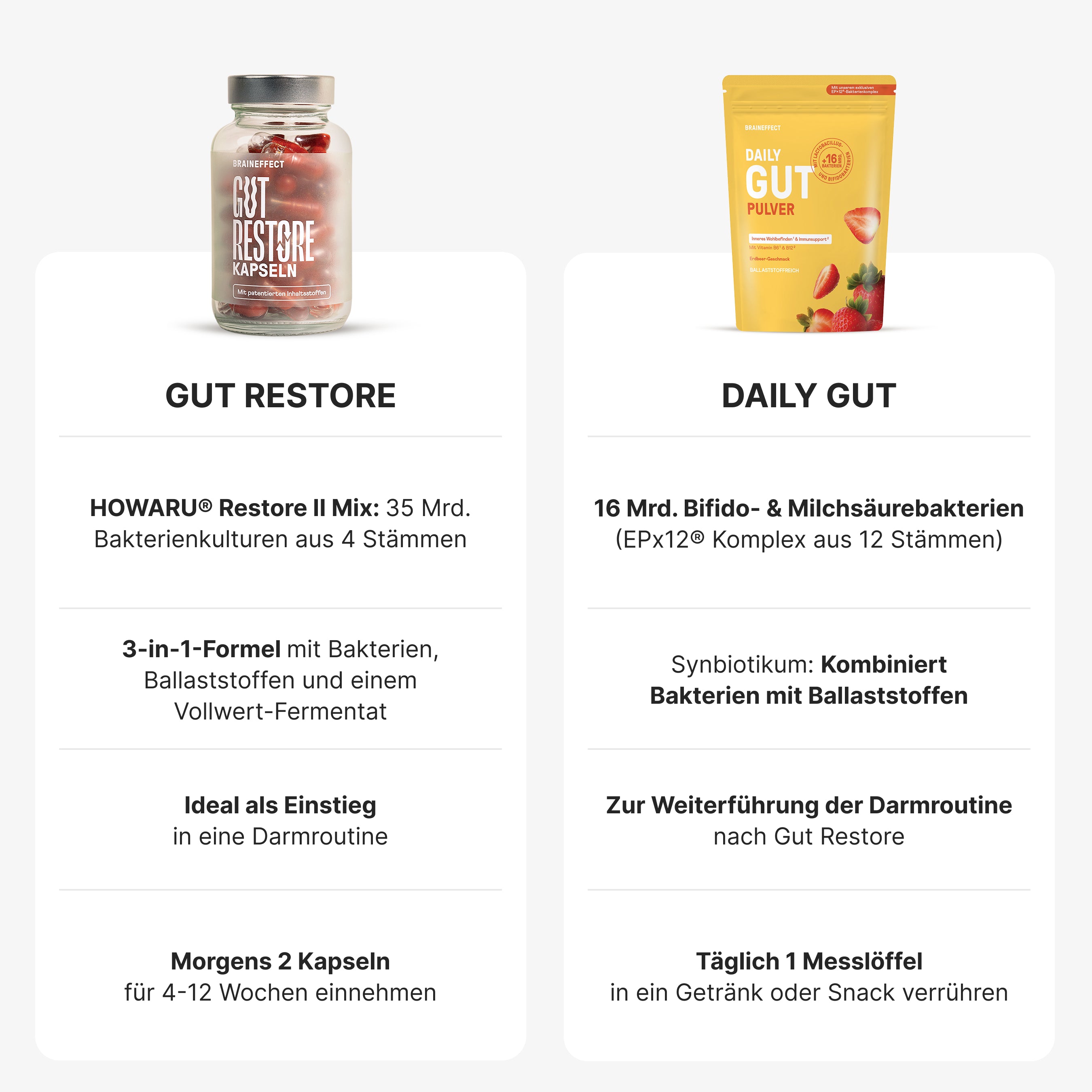 Gut Reset Pack