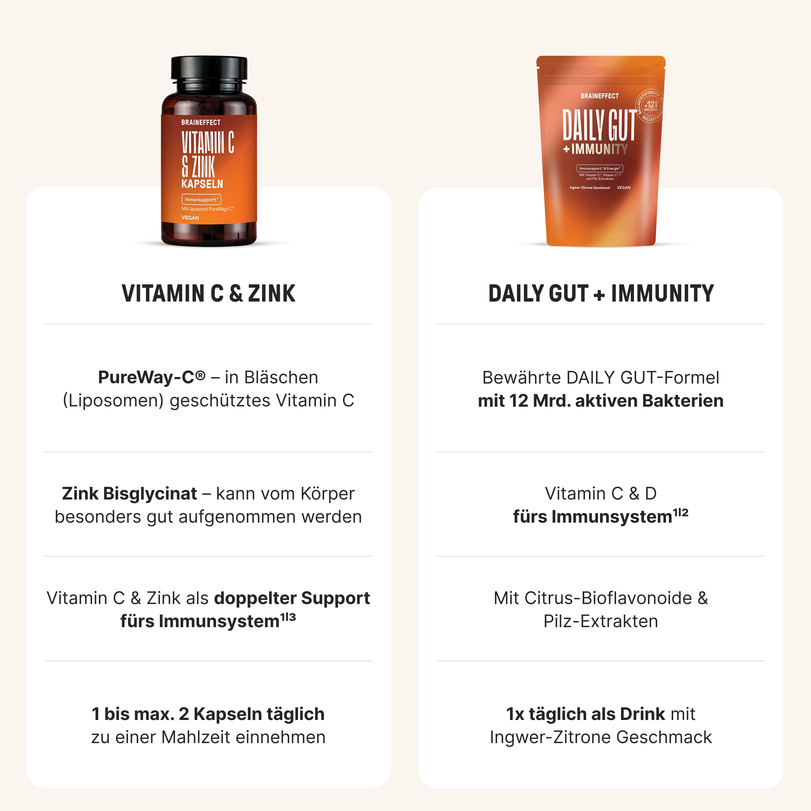 Braune Flasche mit Vitamin C & Zink Kapseln neben orangefarbigem Beutel mit Daily Gut + Immunity, beide Produkte für das Wohlbefinden.