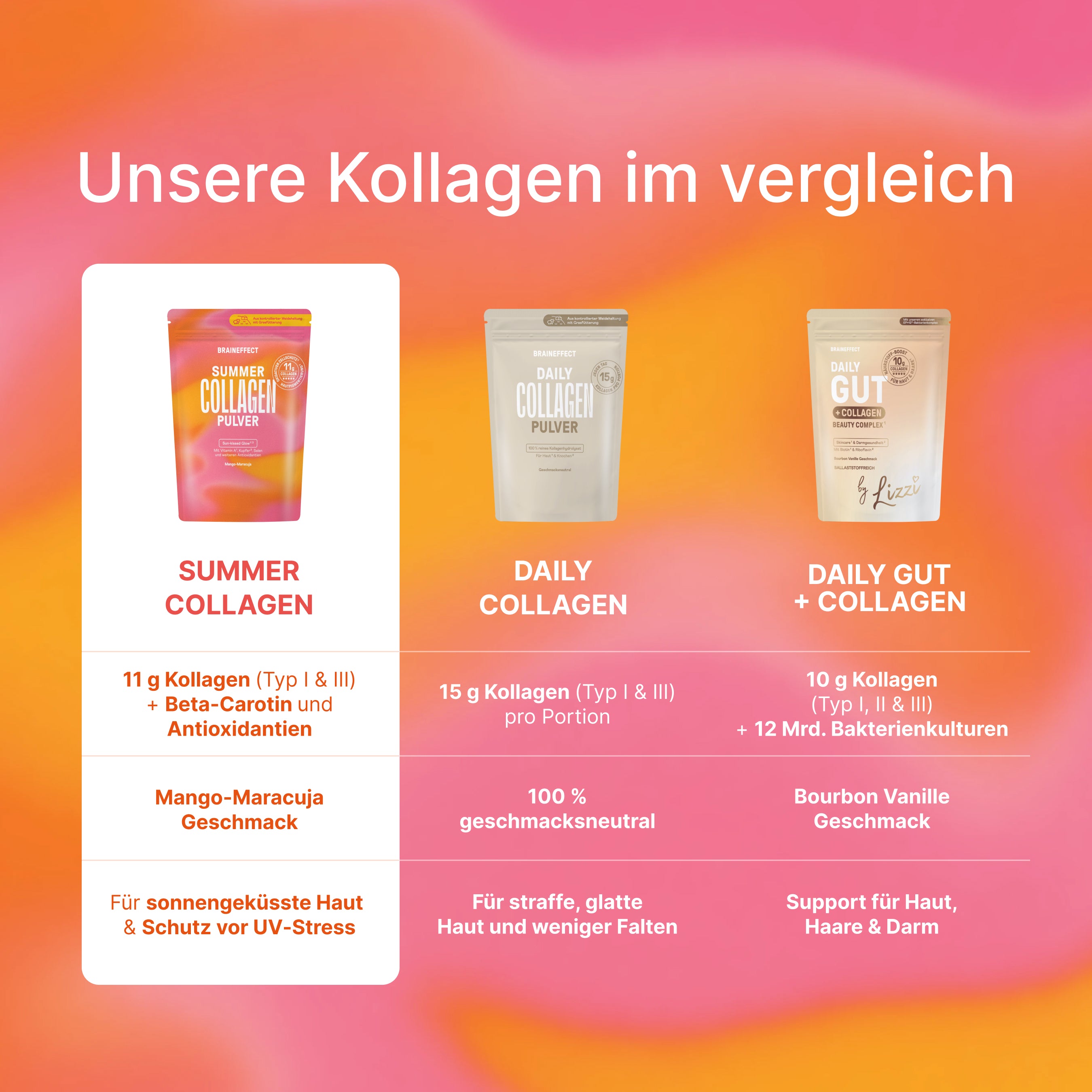Summer Collagen