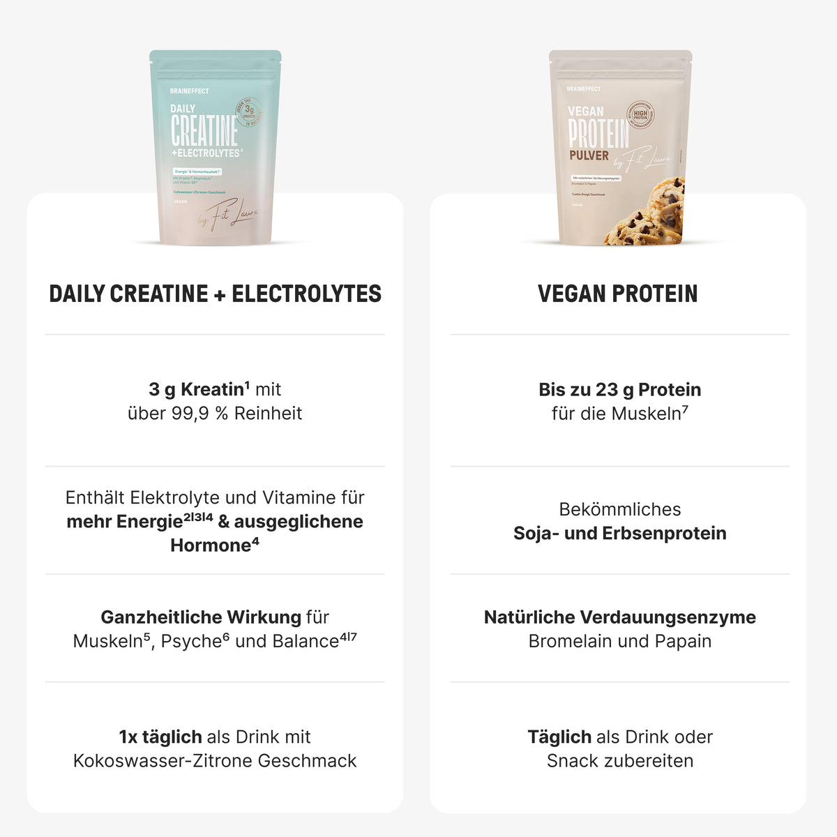 BRAINEFFECT Daily Creatine + Electrolytes and Vegan Protein powder with the text "DAILY CREATINE + ELECTROLYTES", "3 g Kreatin¹ mit über 99,9 % Reinheit", "Enthält Elektrolyte und Vitamine für mehr Energie²³³¹⁴ & ausgeglichene Hormone⁴"