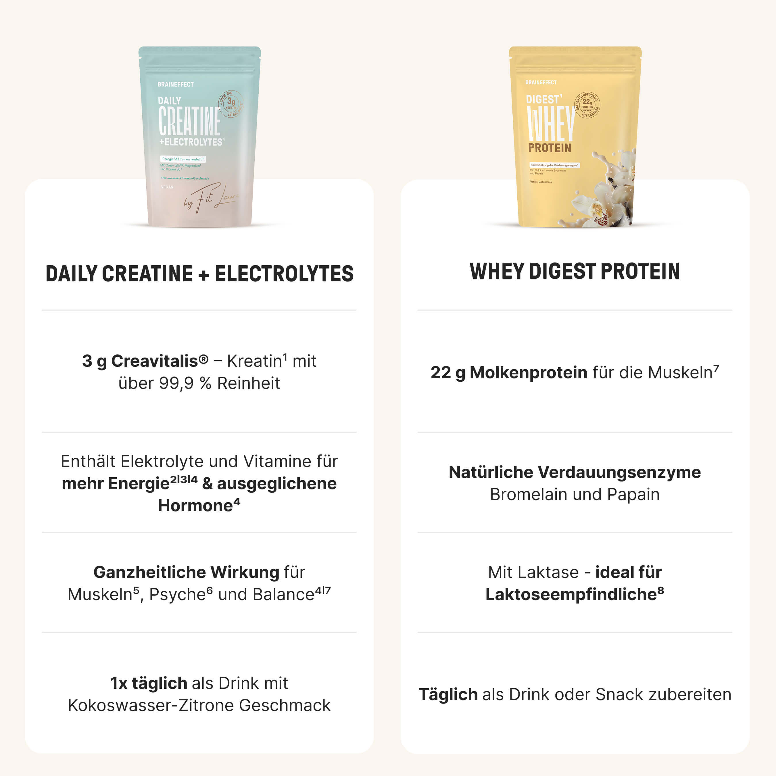 Creatine & Whey Protein Duo