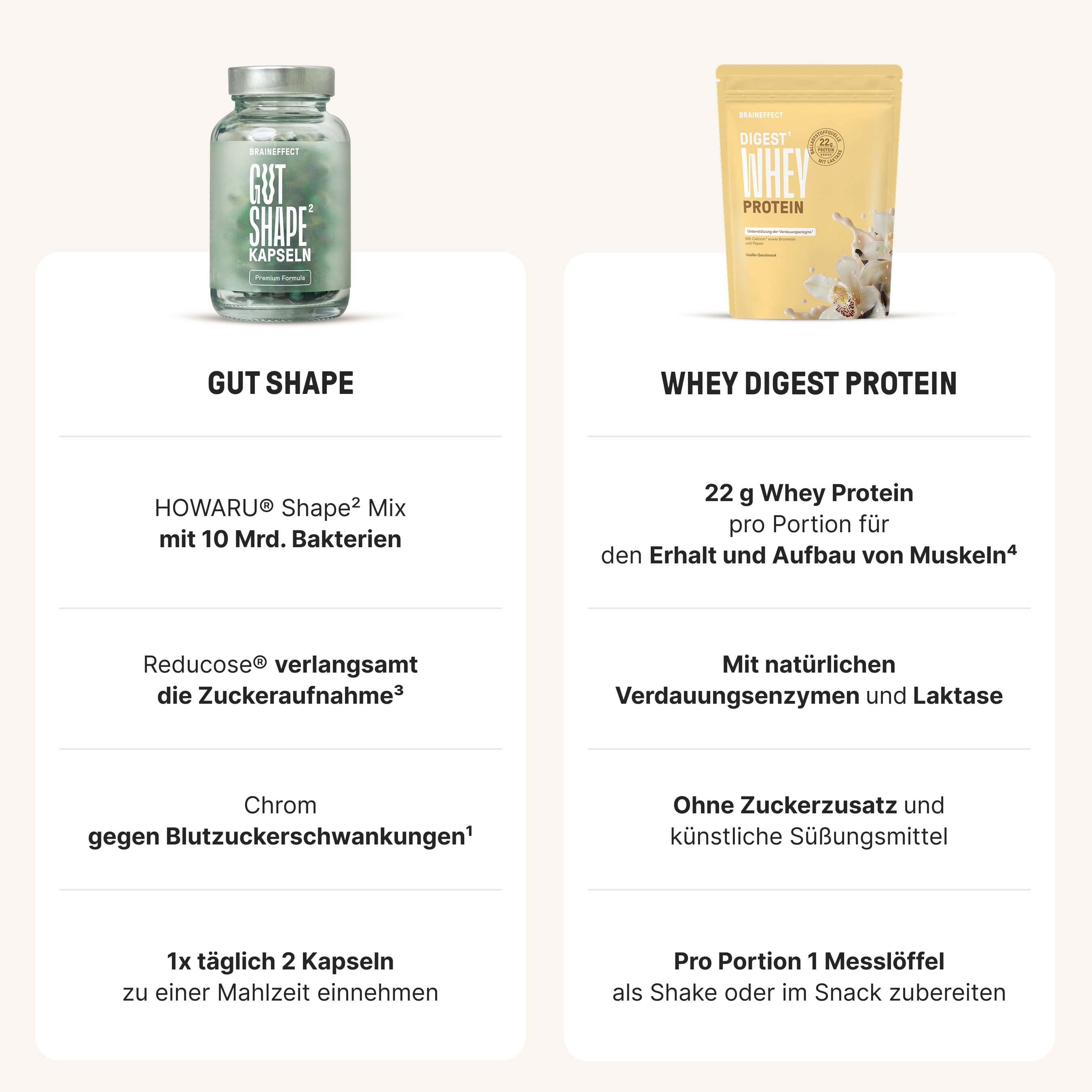 Weight Management Pack (Whey)